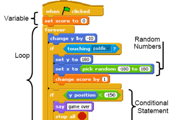 Winter Break Scratch Intermediate Coding by TechKnowHow Camps & Classes