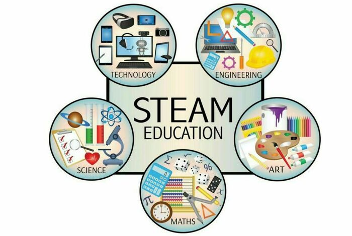Engineering Science Summer Camp by Best Brains San Jose Berryessa in San Jose, CA