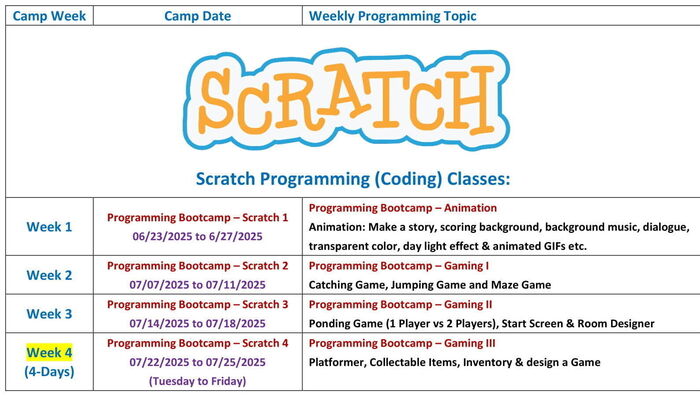 Programming Boot Camp - Scratch Coding by Best Brains San Jose Berryessa in San Jose, CA