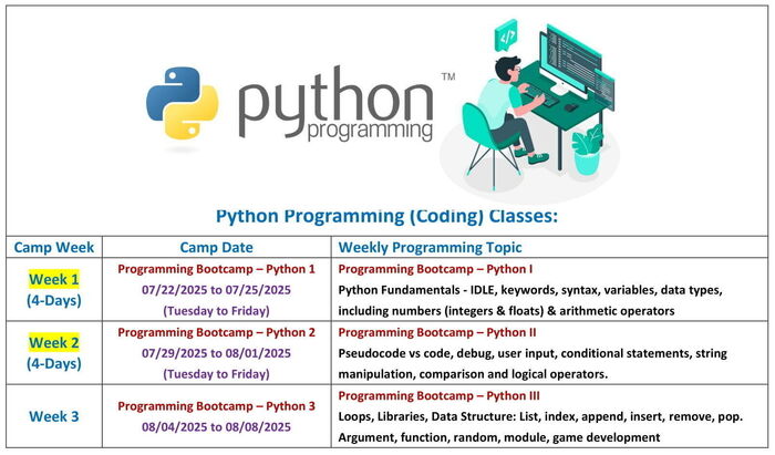Programming Boot Camp - Python Coding by Best Brains San Jose Berryessa in San Jose, CA