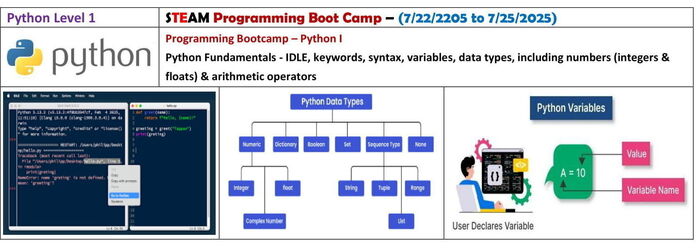 Programming Boot Camp - Python Coding by Best Brains San Jose Berryessa in San Jose, CA