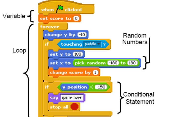 Summer Scratch Intermediate Coding by TechKnowHow Camps & Classes