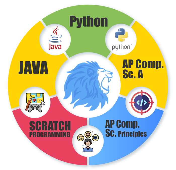 CodeMode - Kids activities in Duluth, GA