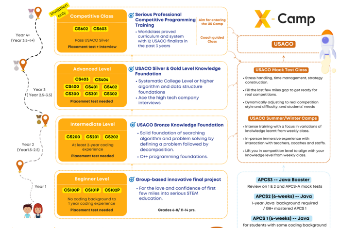 X-Camp Academy - Kids activities in San Jose, CA