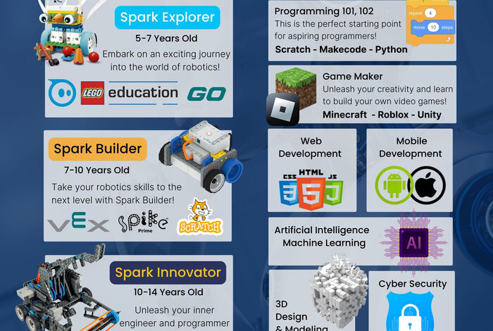 Spark Lab Robotics and Coding Academy - Kids activities in Lake Forest, CA